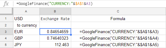 Currency Conversion In Google Sheets