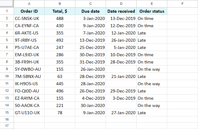 My source table with orders to filter.