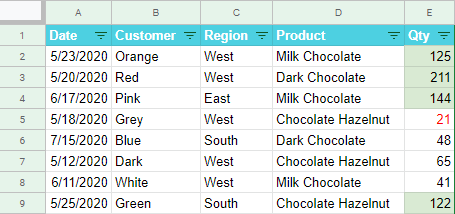 Using text and background colors in the table.
