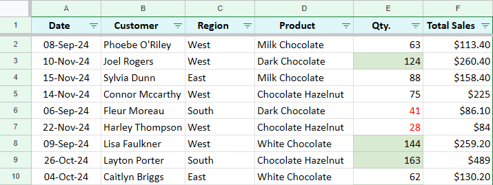 Using text and background colors in the table.