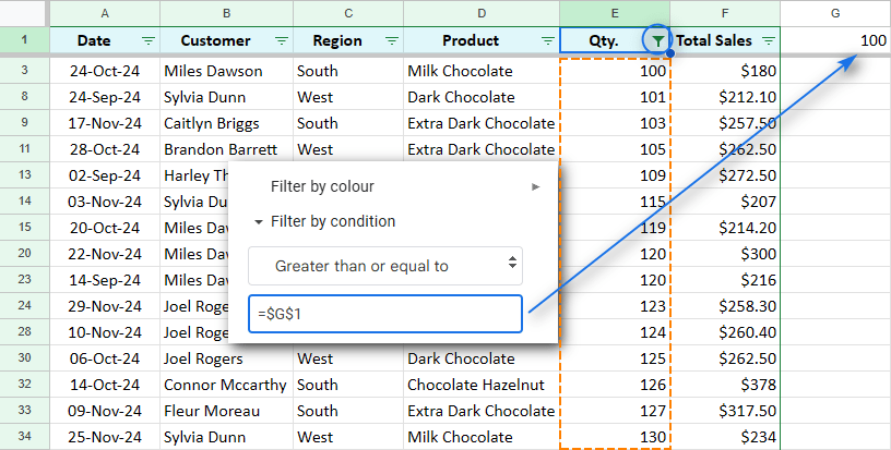 Hide values that are less than 100.