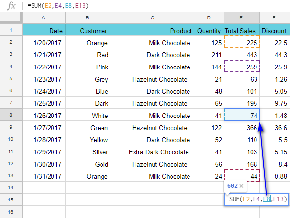 Quickly change references within formulas.