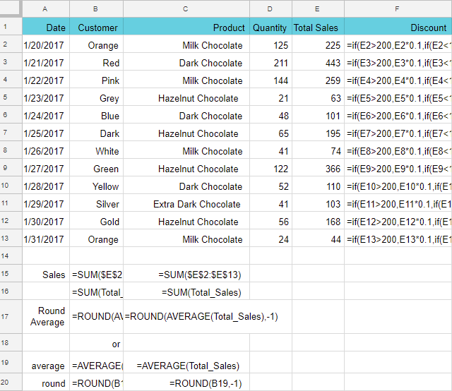 See all formulas used in your sheet.