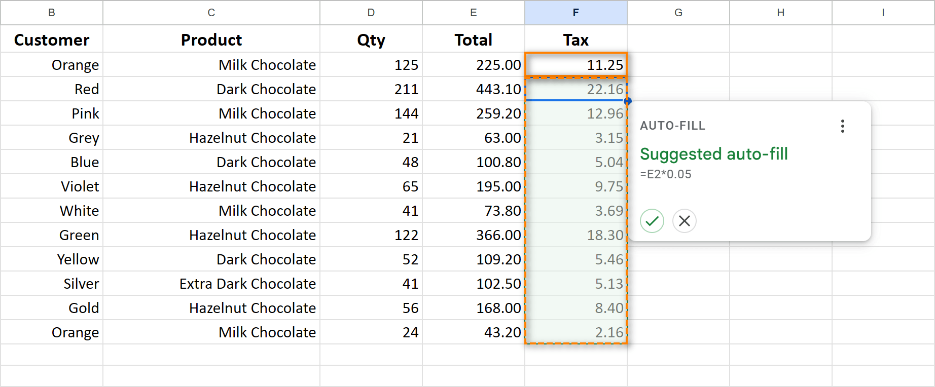 Suggested auto-fill copies formulas in Google Sheets automatically.