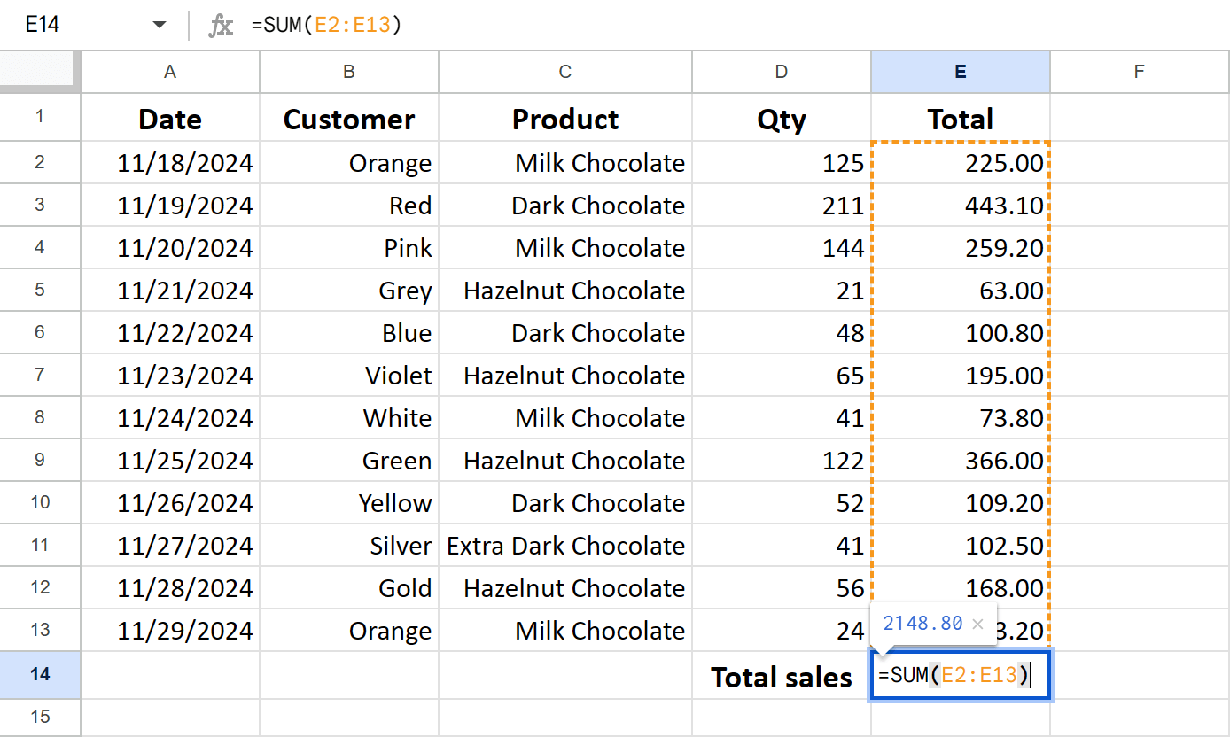 Basic Google Sheets formula example.