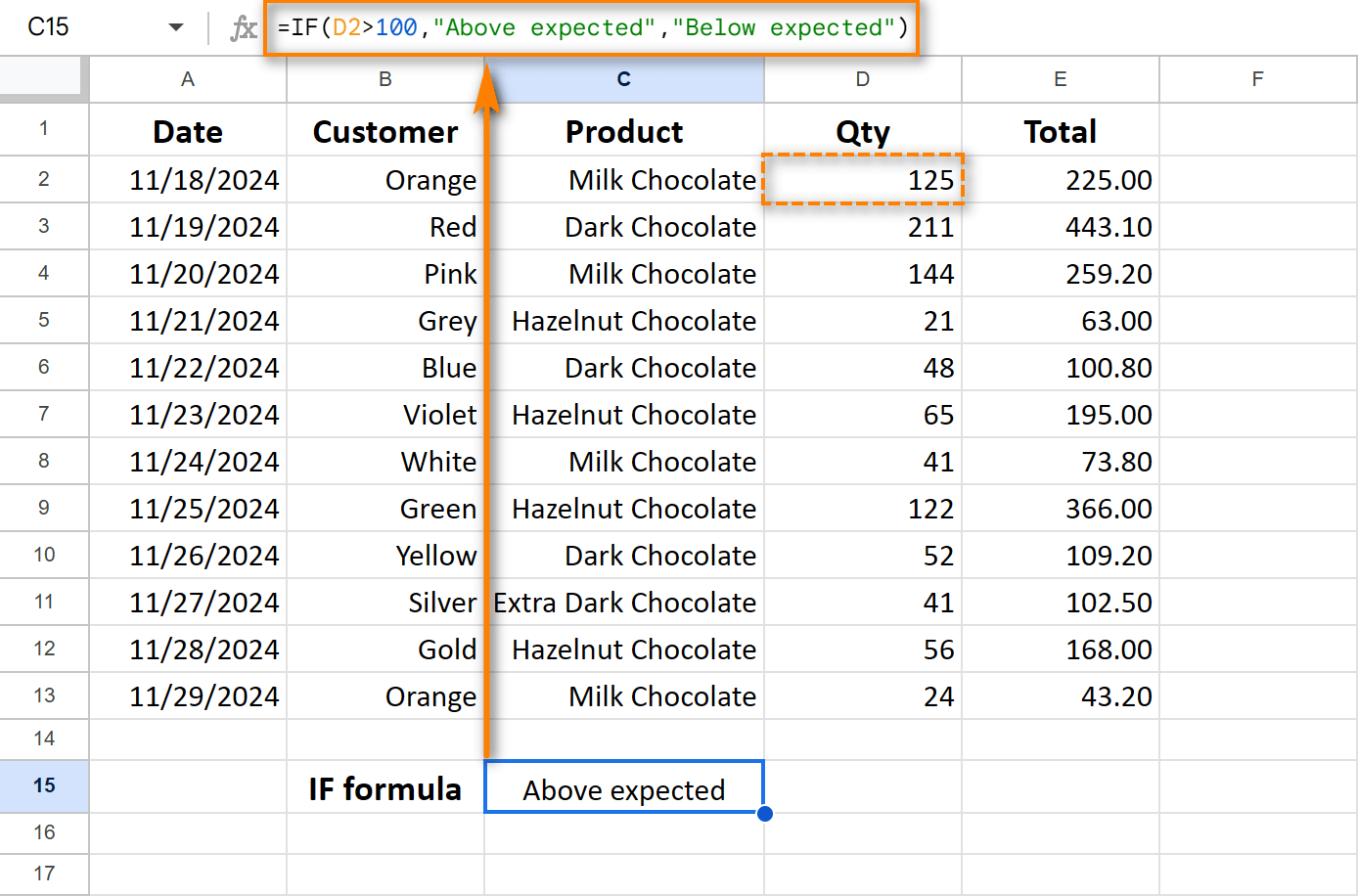 Using Google Sheets IF for logical tests.