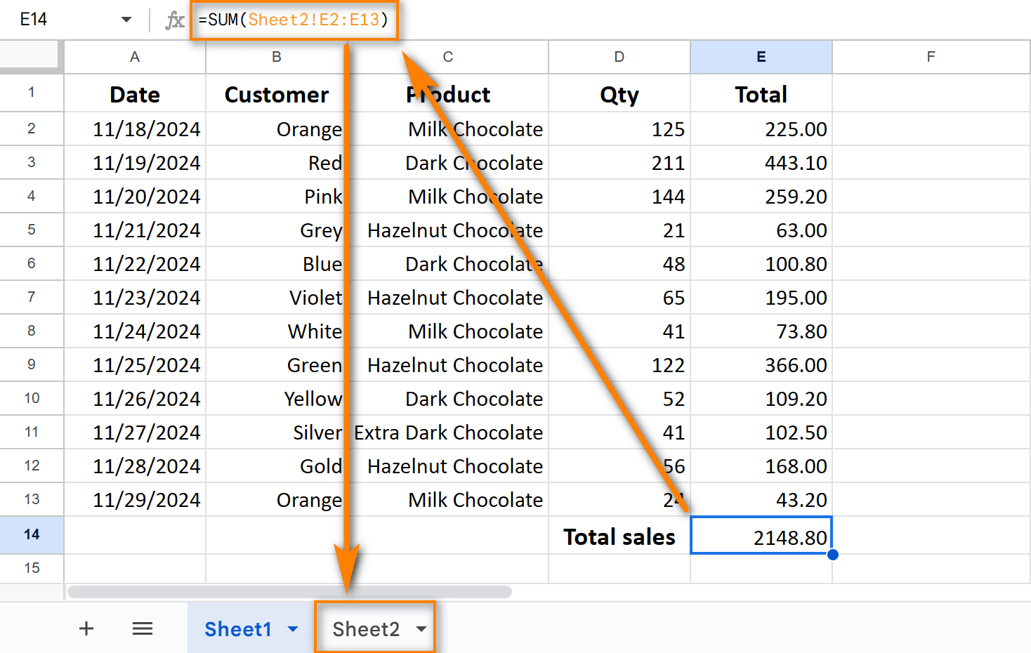 How to use data from other sheets in Google Sheets formulas.