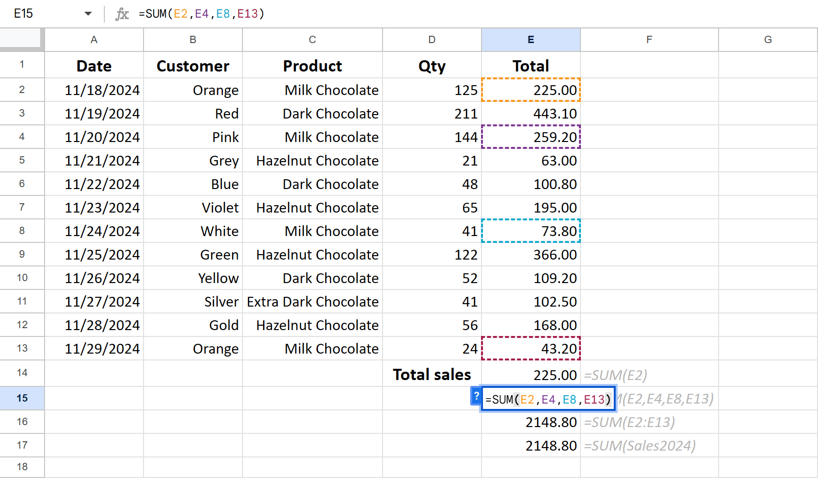 Different cell references to write in formulas in Google Sheets.