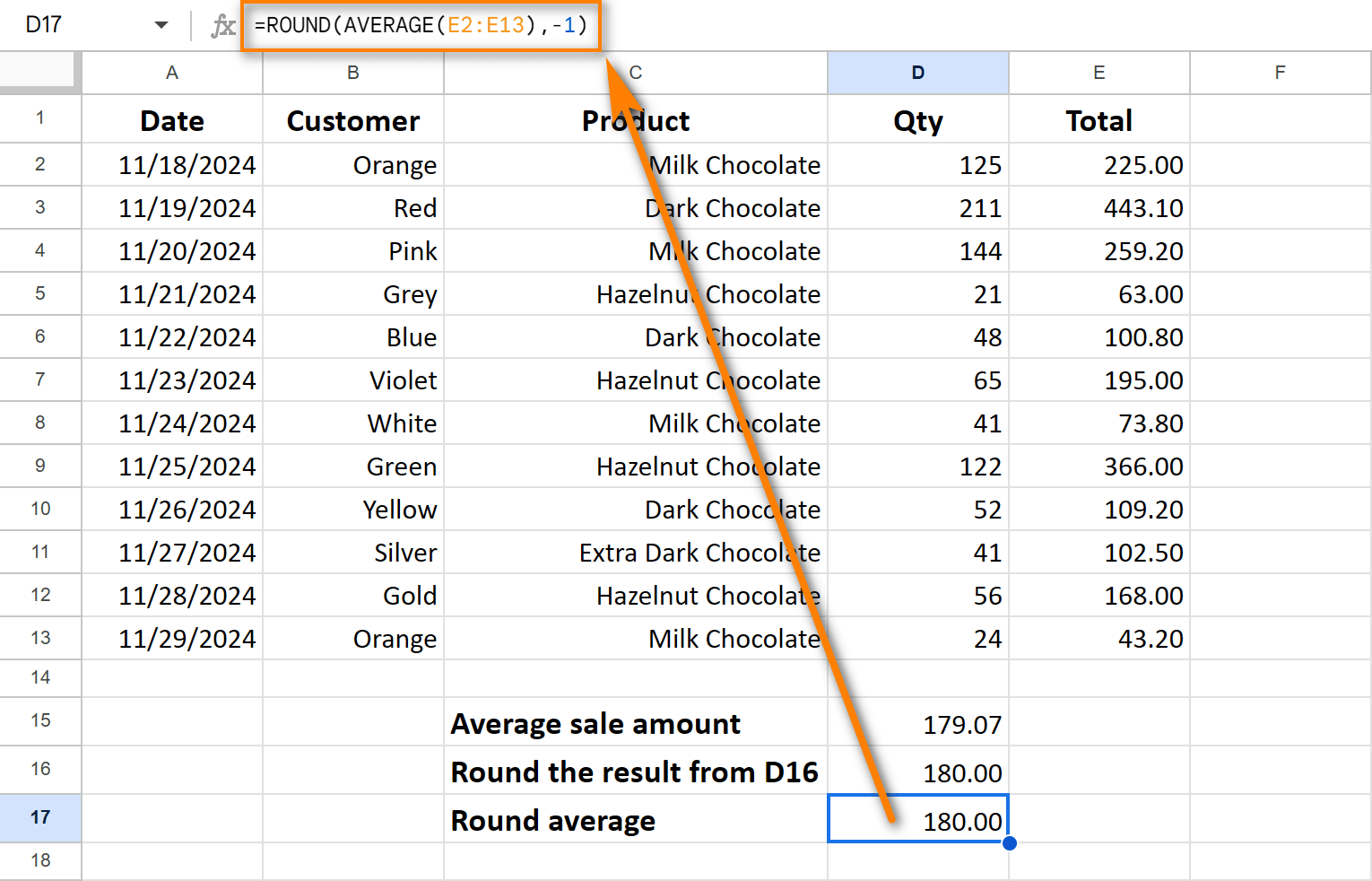 How to use Google Sheets nested functions.