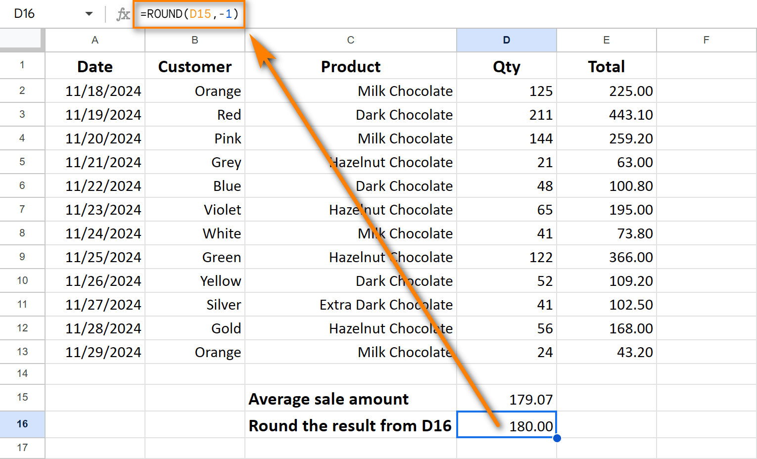 Then, you round that average result with another formula.