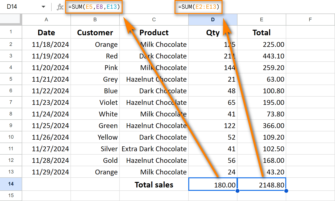 How to create formulas in Google Sheets using cell references.