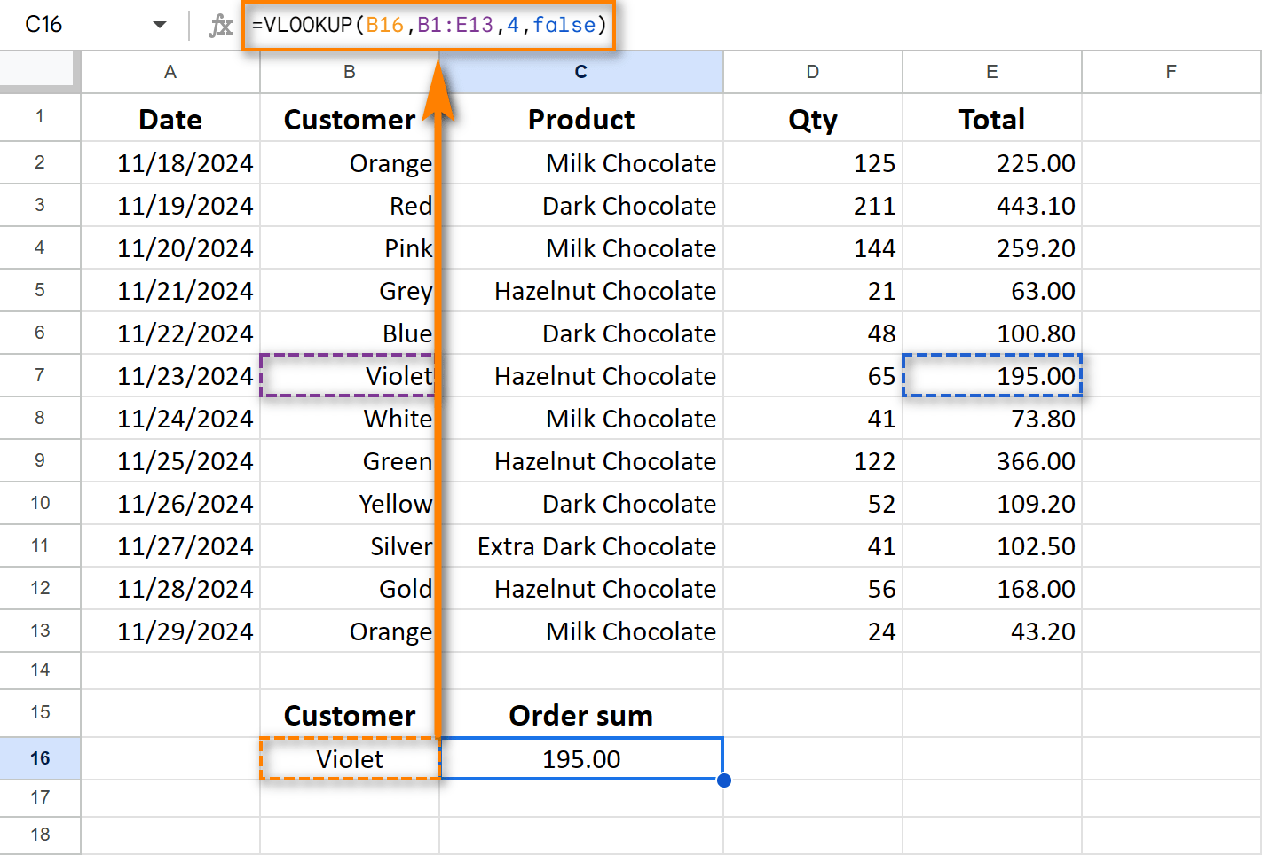 How to use VLOOKUP for data search.