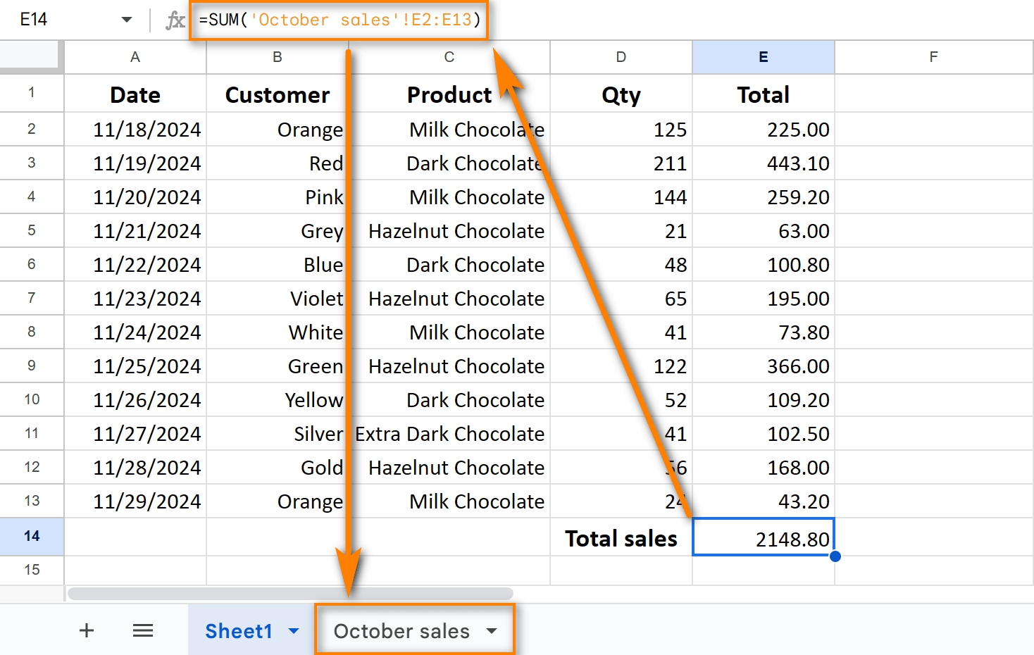 Don't forget single quotes if another sheet name has spaces.