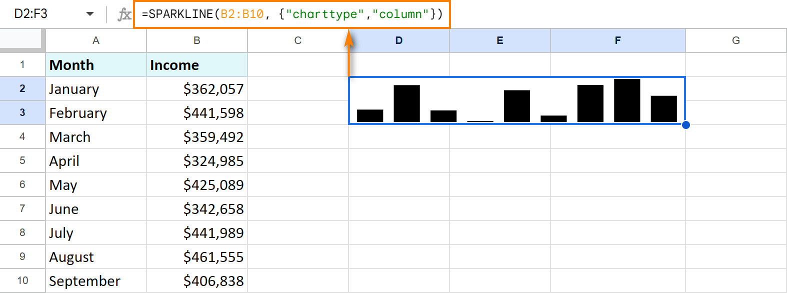 Build column charts in cells with Google Sheets SPARKLINE.