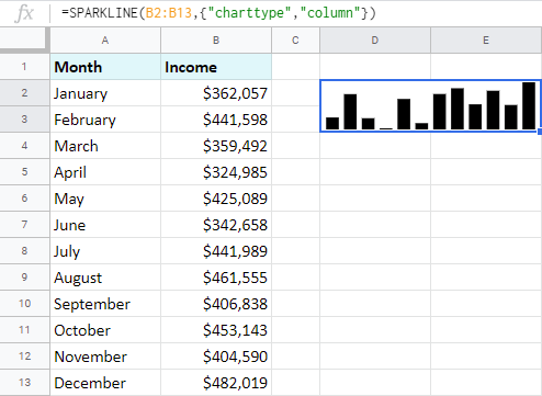 Create a column chart using SPARKLINE in Google Sheets.