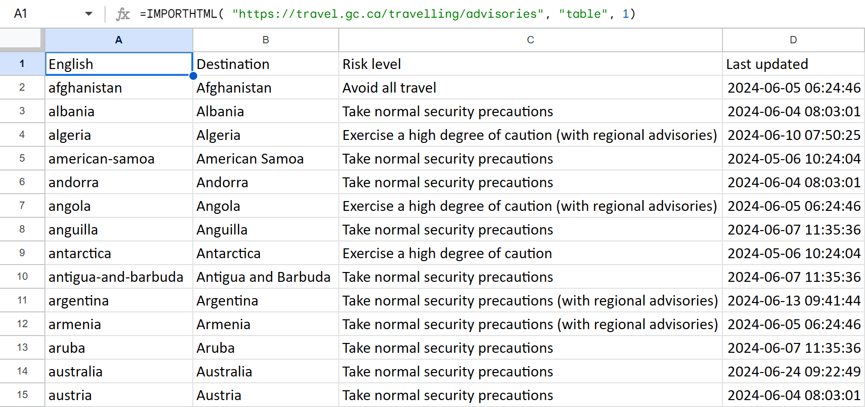 Import table from the Web to Google Sheets.