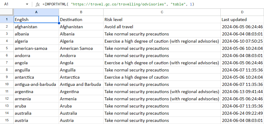 Import table from the Web.