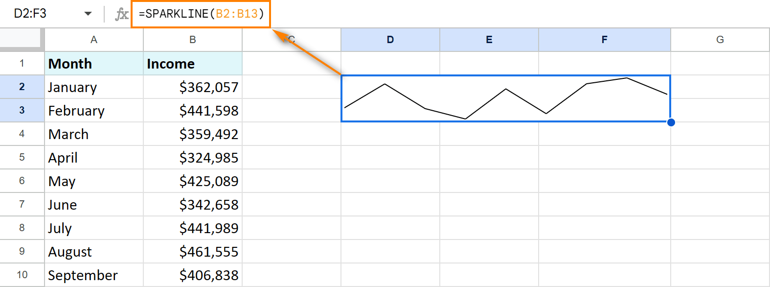 Use SPARKLINE in Google Sheets to build a line chart.