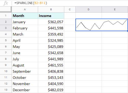 Use Google Sheets SPARKLINE to build a chart right in cells.