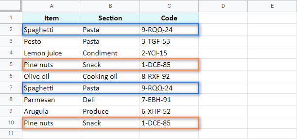 Absolute duplicate rows in your table.