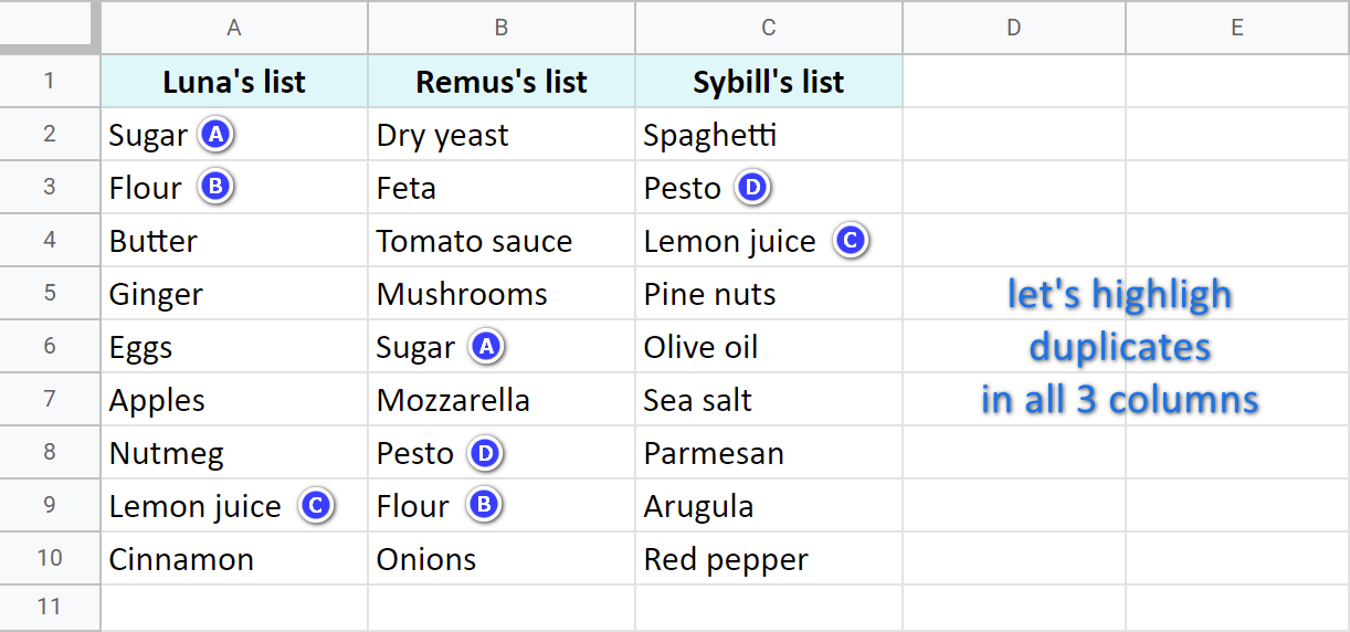 Several columns with repeated values.