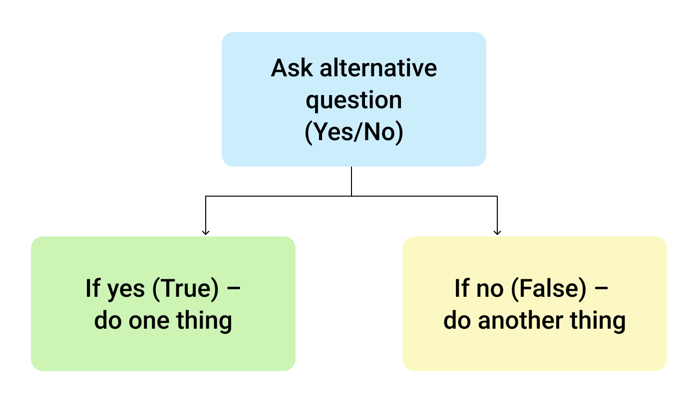 google-sheets-if-function-usage-and-formula-examples