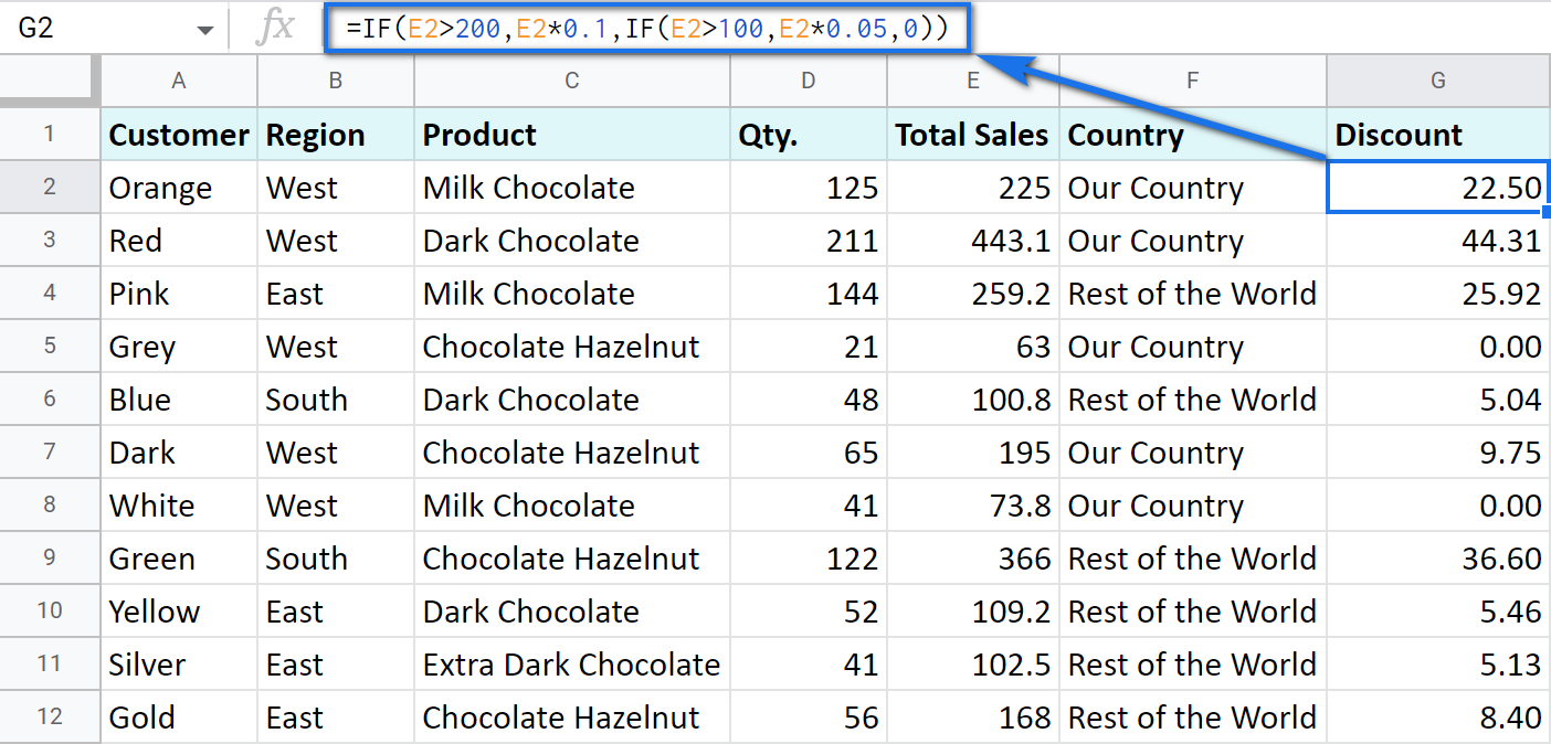 Google Sheets IF function – usage and formula examples