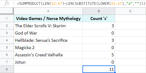 Count the number of all occurrences of a specific character in a range.