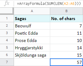 Use ArrayFormula along with the SUM and LEN functions to count characters in Google Sheets.