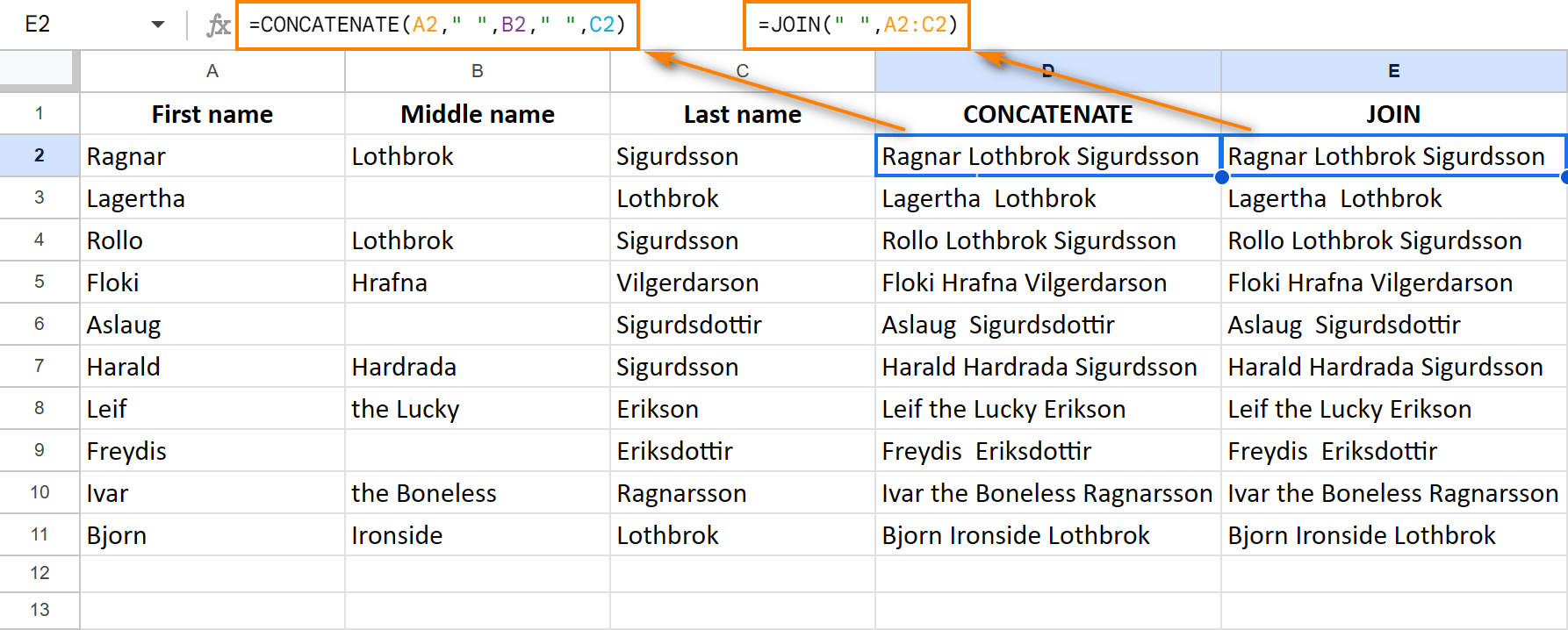 The differences between CONCATENATE and JOIN when combining cells in Google Sheets.