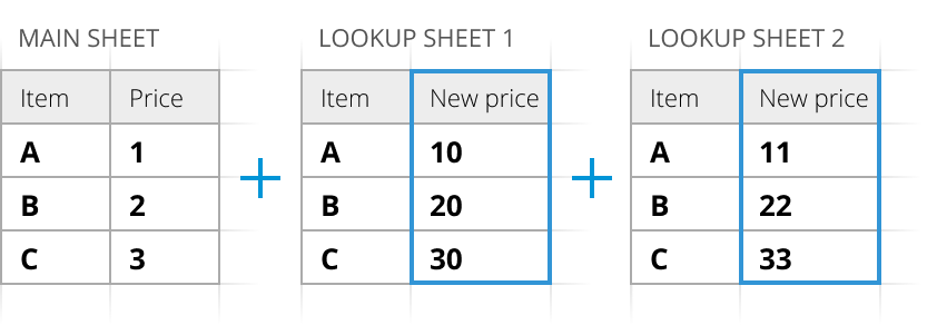 A few identical columns in lookup sheets.