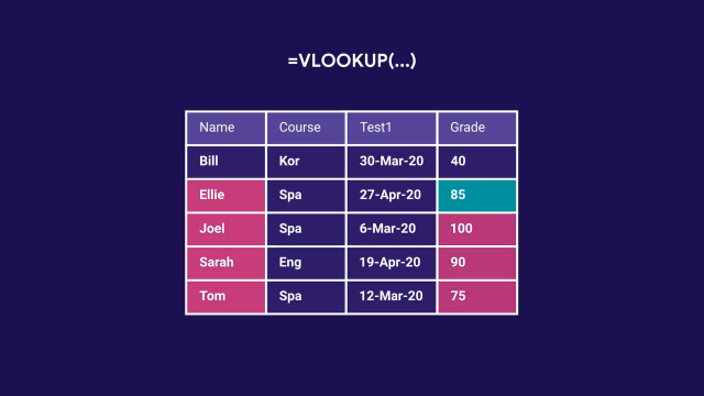 Vlookup all matches by multiple criteria in Google Sheets - video