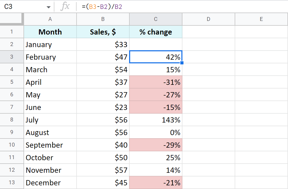 Calculate percentage change in Google Sheets.
