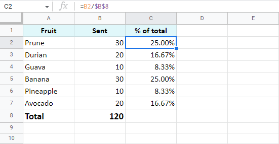 Markup Percentage Chart