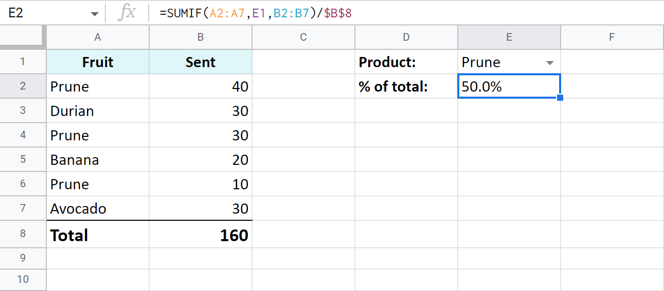 Find the percentage of prune in Google Sheets.