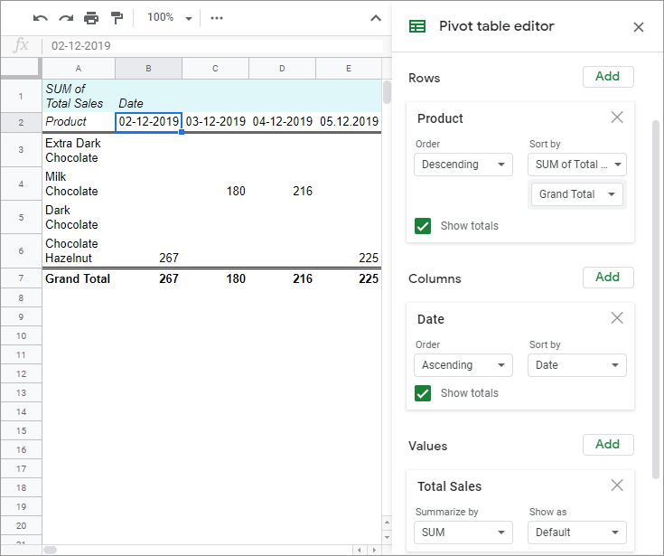 Google Sheets Pivot Table Tutorial