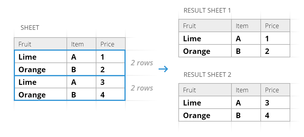 Split sheet by every N rows.