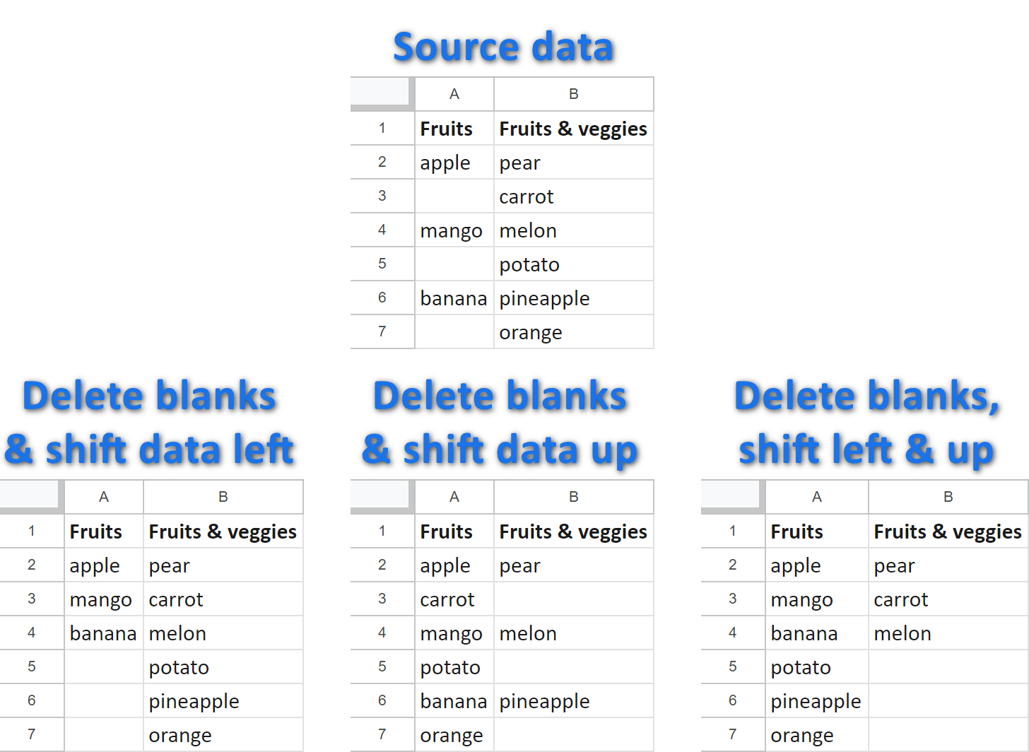 Delete blank cells & shift data left and/or up.