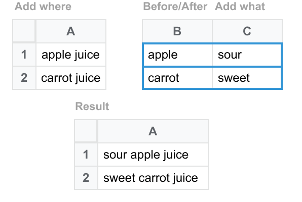 Add multiple substrings in Google Sheets.