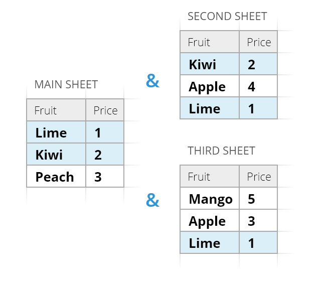 summer-update-for-power-tools-in-google-sheets-release-notes-v1-17