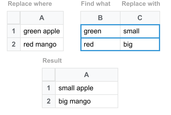 Batch replace substrings in Google Sheets.