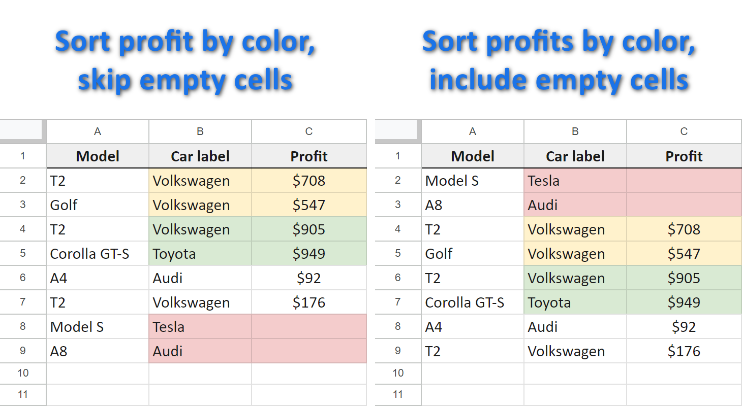 Sort by colors in the Profit column and get different results depending on whether you skip blanks.