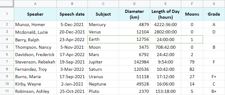 How To Use Google Sheets Query Function Standard Clauses And An