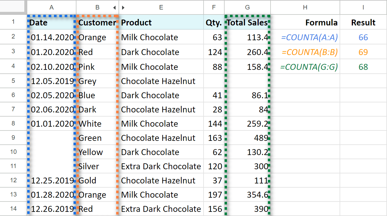 Count non-empty cells to see if some entries are missing in the table.