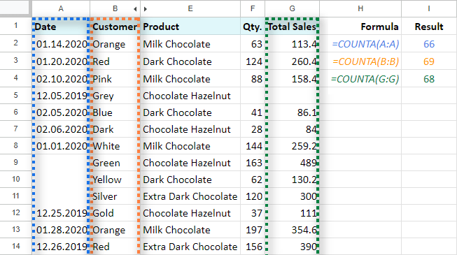 Count non-empty cells to see if some entries are missing in the table.