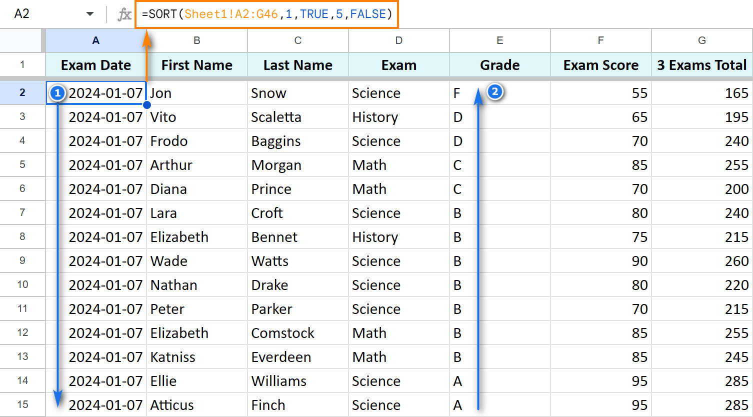 How to use SORT function in Google Sheets.