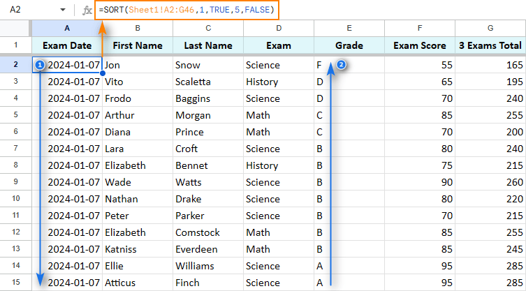 All You Need To Know To Sort Any Data In Google Sheets