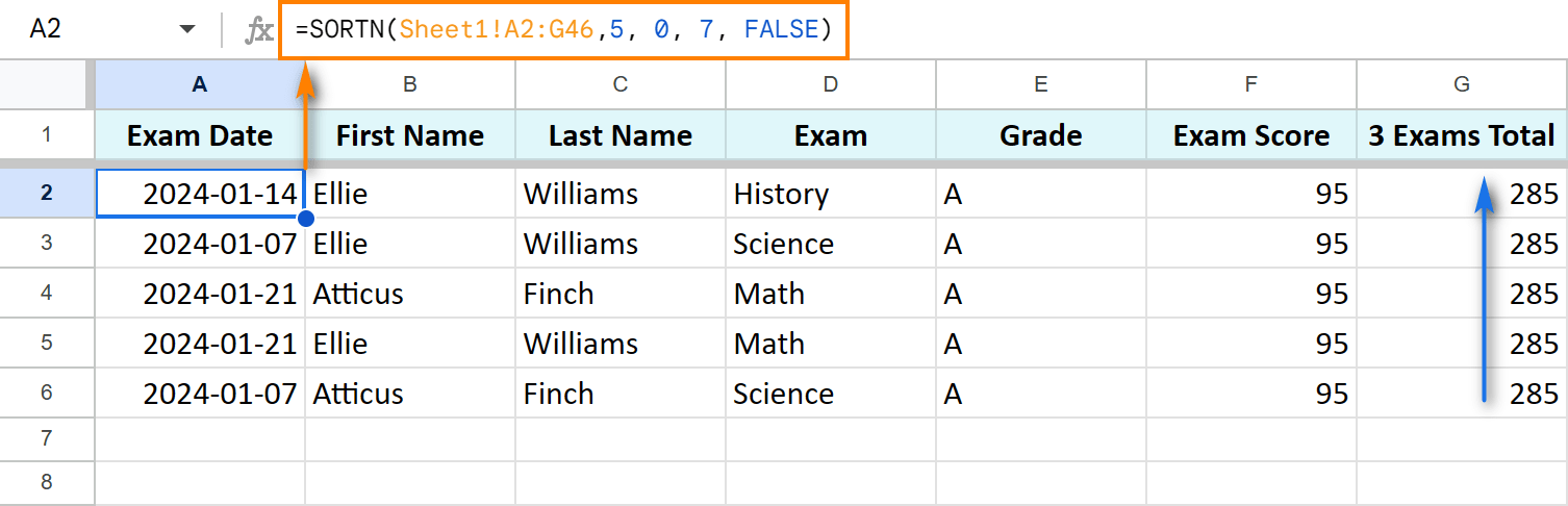 How Google Sheets SORTN function works.