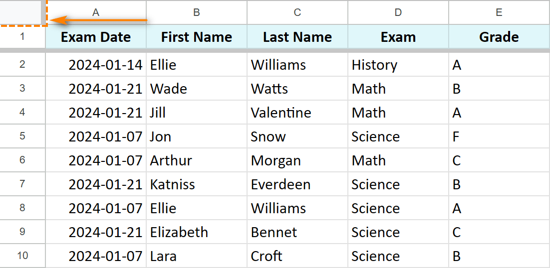 This one cell will select all data in your sheet.