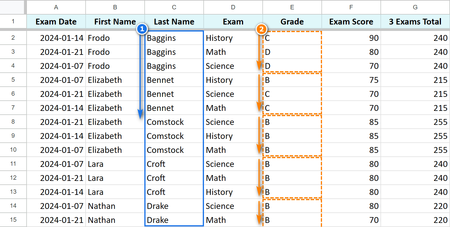 How Google Sheets sorts by multiple columns.